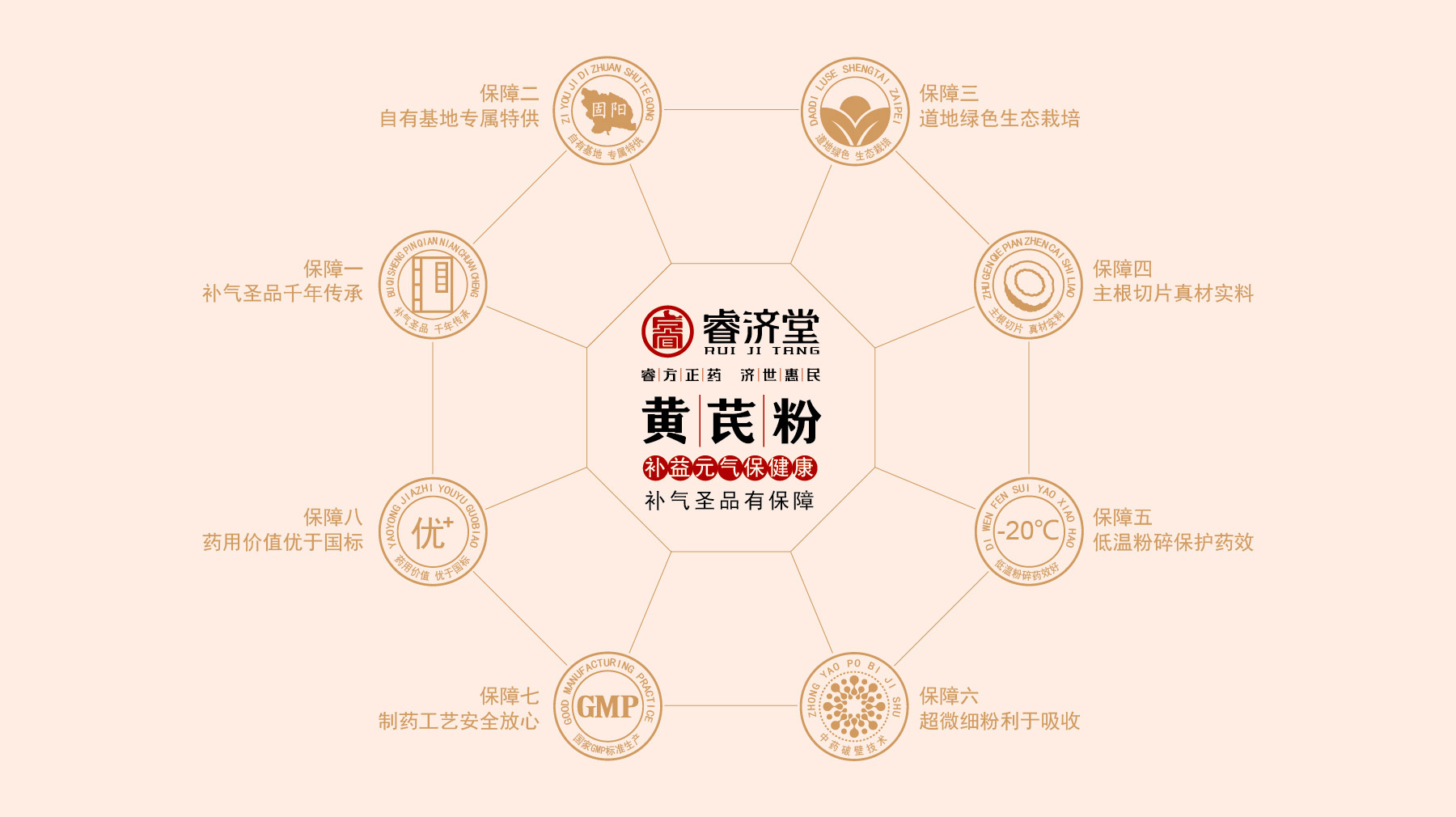黄芪粉营销策划，黄芪粉包装设计，黄芪粉营销策划设计公司，黄芪粉包装设计公司，黄芪破壁饮片包装设计公司，黄芪胶囊包装设计公司，黄芪片包装设计公司，黄芪茶包装设计公司，黄芪酵素包装设计公司，黄芪口服液包装设计公司，黄芪精颗粒包装设计公司，中药大健康产品策划设计