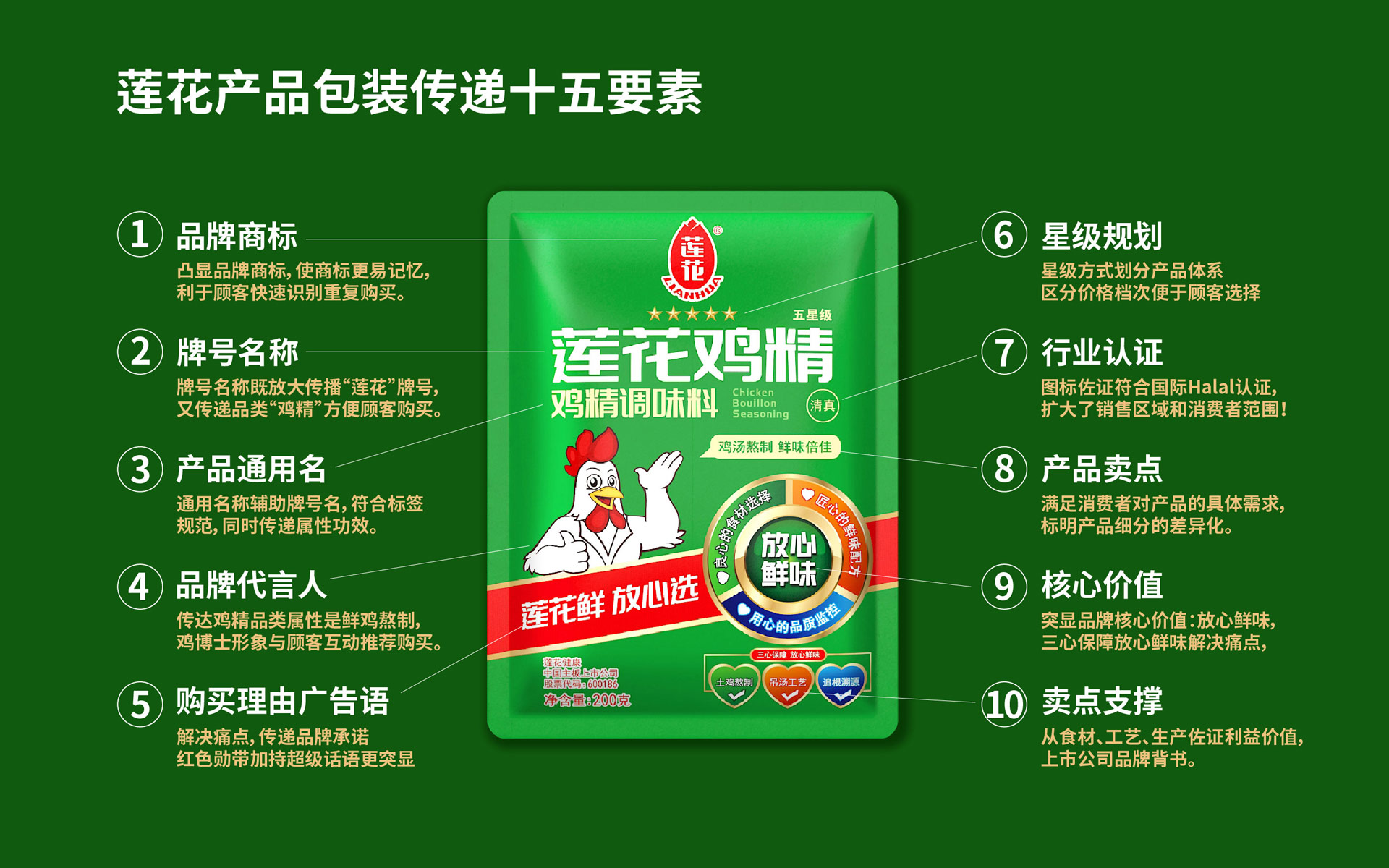大健康品牌包装设计公司,大健康品牌策划公司,大健康品牌设计公司