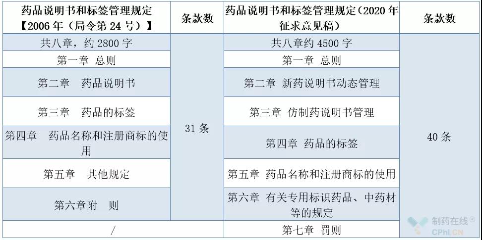 药品包装设计法规，药品标签设计法规，新版《药品说明书和标签管理规定》，药品包装设计公司，药品标签设计规定