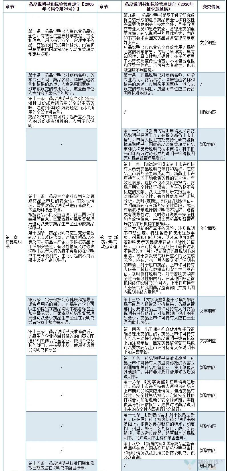 药品包装设计法规，药品标签设计法规，新版《药品说明书和标签管理规定》，药品包装设计公司，药品标签设计规定