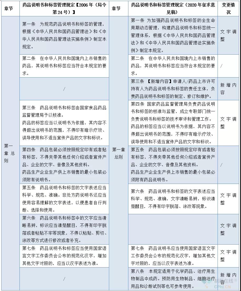 药品包装设计法规，药品标签设计法规，新版《药品说明书和标签管理规定》，药品包装设计公司，药品标签设计规定