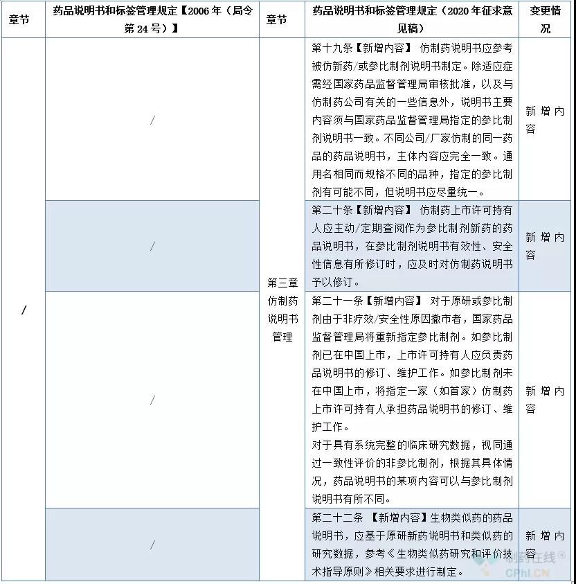 药品包装设计法规，药品标签设计法规，新版《药品说明书和标签管理规定》，药品包装设计公司，药品标签设计规定