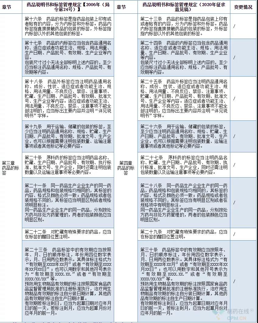 药品包装设计法规，药品标签设计法规，新版《药品说明书和标签管理规定》，药品包装设计公司，药品标签设计规定