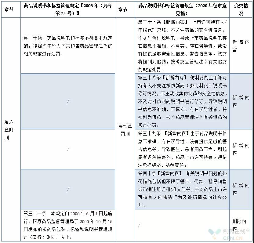 药品包装设计法规，药品标签设计法规，新版《药品说明书和标签管理规定》，药品包装设计公司，药品标签设计规定