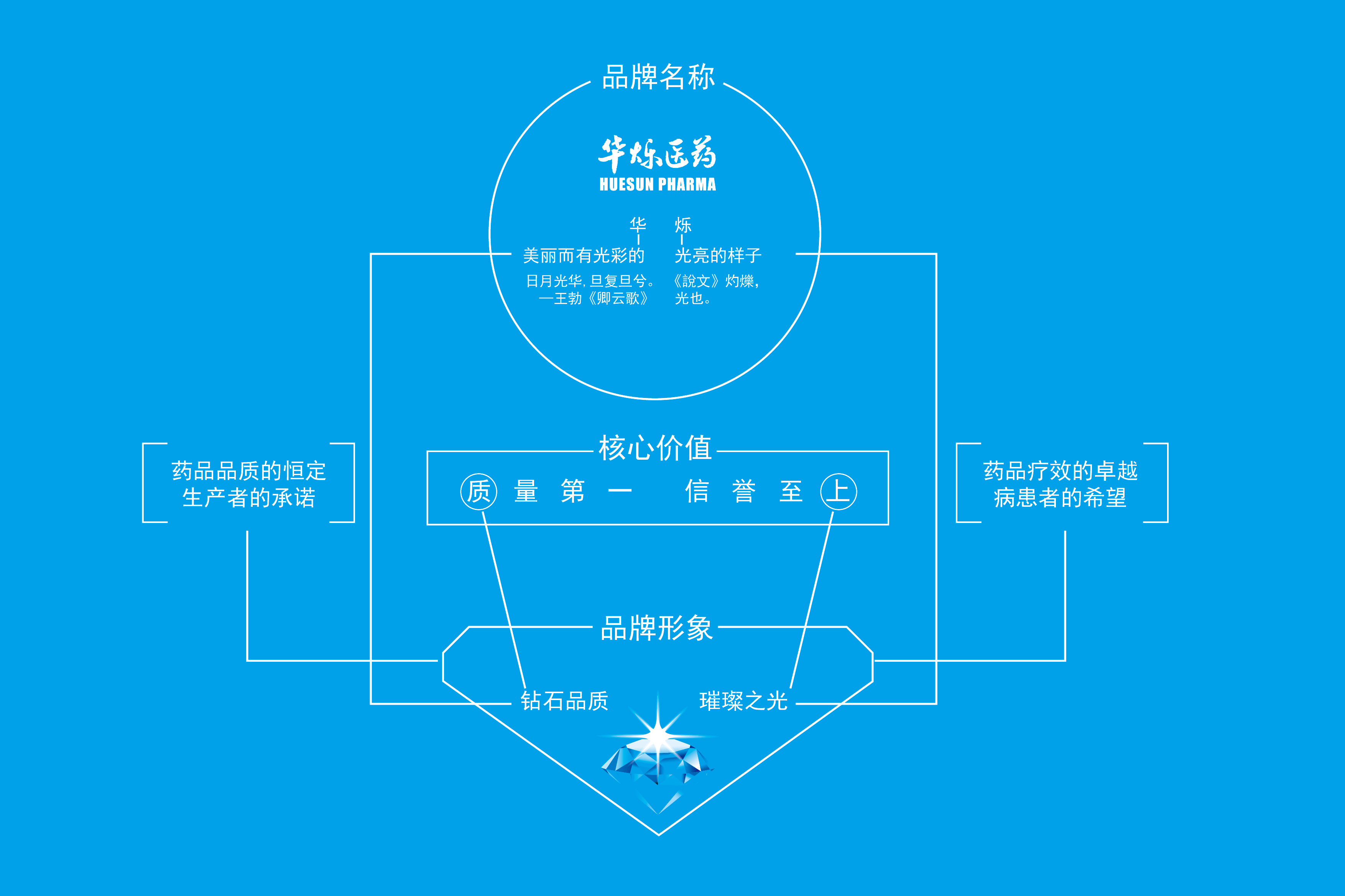 药品包装策划设计公司，高血压药品包装设计公司，心血管药品包装设计公司，糖尿病药品包装设计公司，补益类药品包装设计公司，抗生素系列药品包装设计公司，肠胃药品包装设计公司，骨伤药品包装设计公司