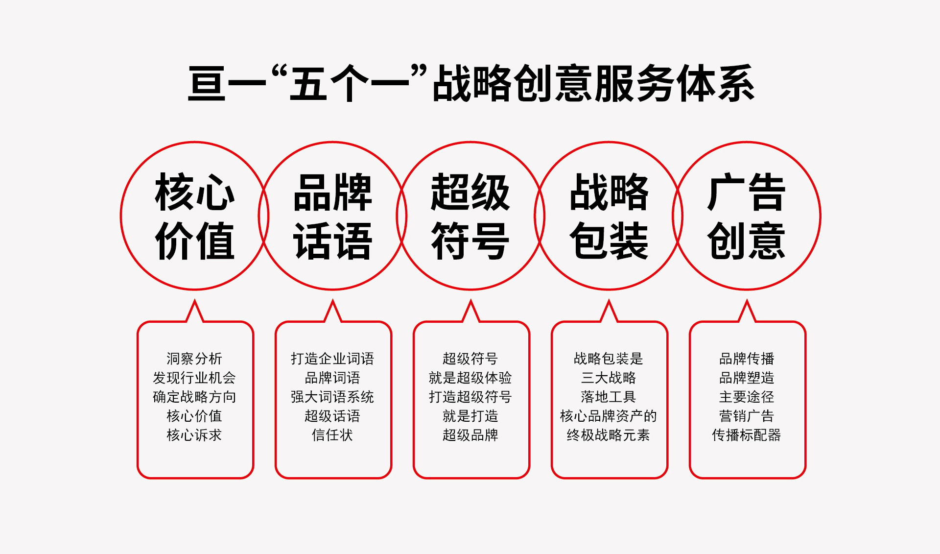 品牌战略