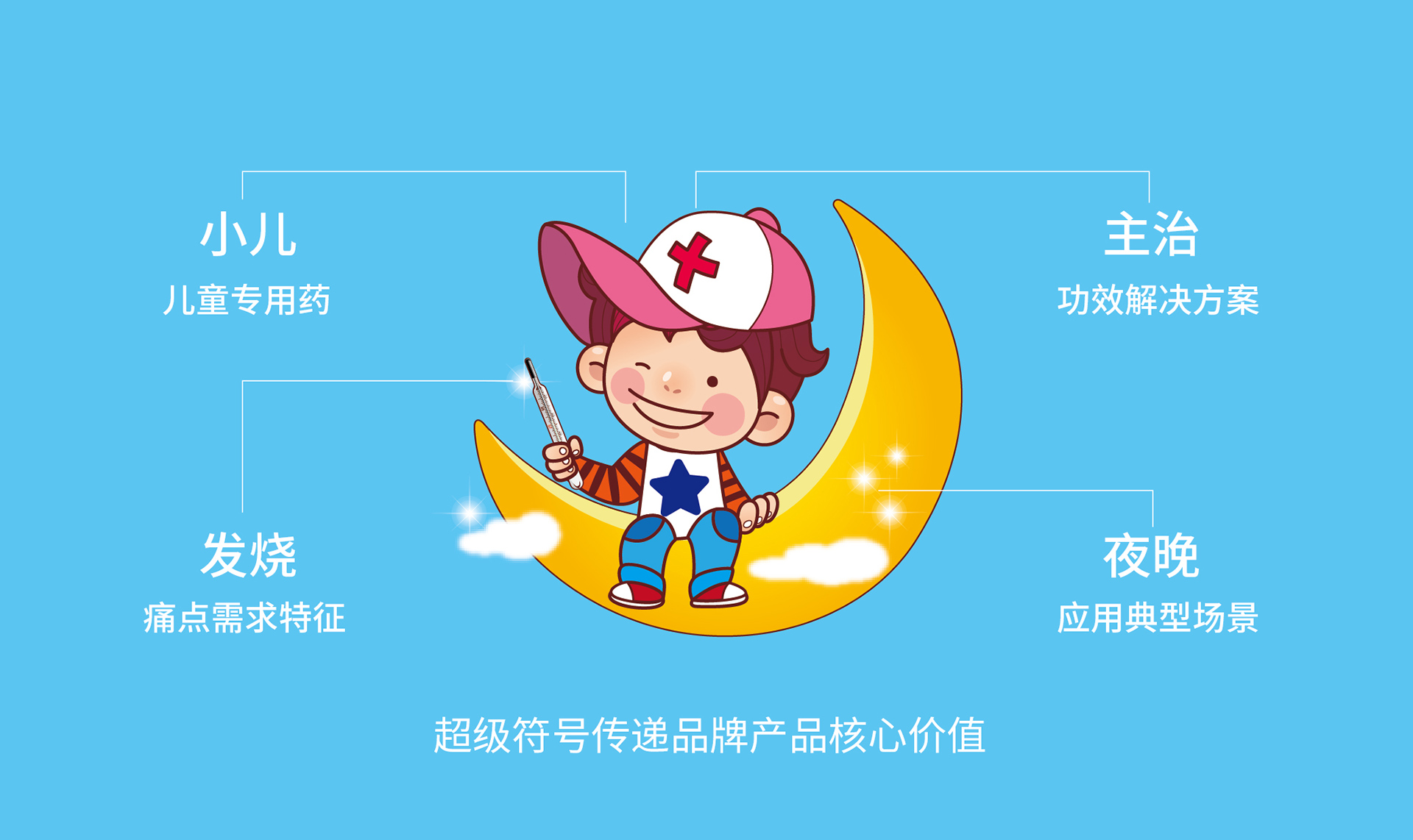 儿童药品包装设计公司，口服液包装设计公司，医药包装设计公司，药品包装设计公司，医药产品包装设计公司