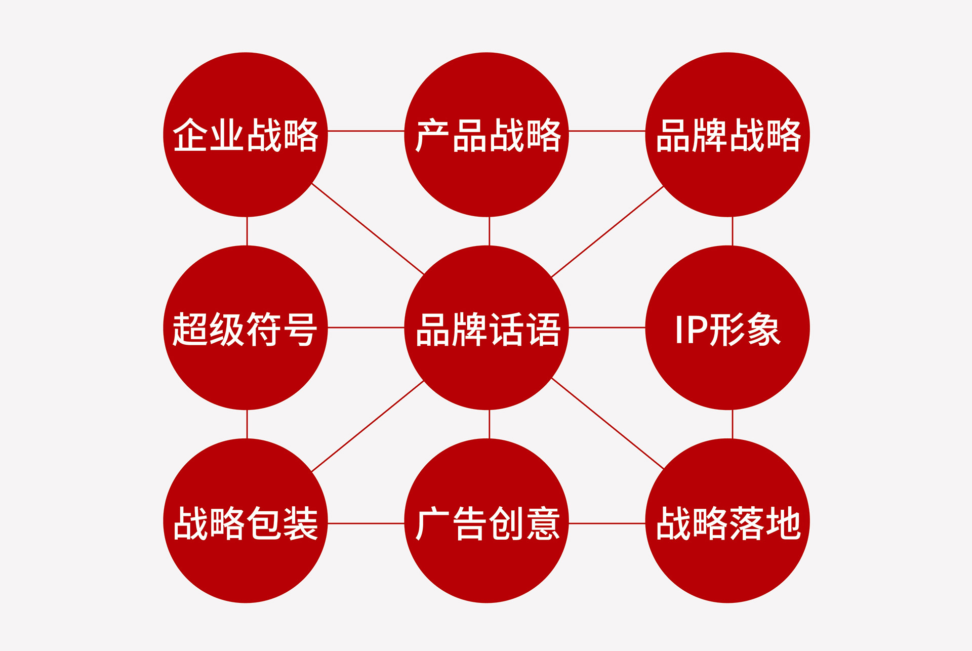 品牌策划,品牌战略,品牌策划公司