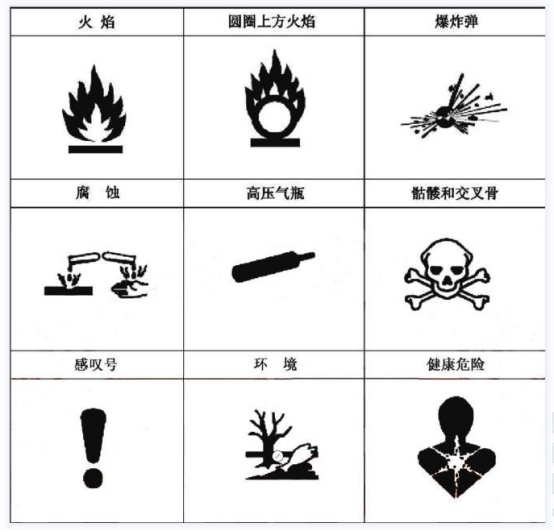 化学试剂标签设计公司，化学试剂包装设计公司，化学品包装设计公司
