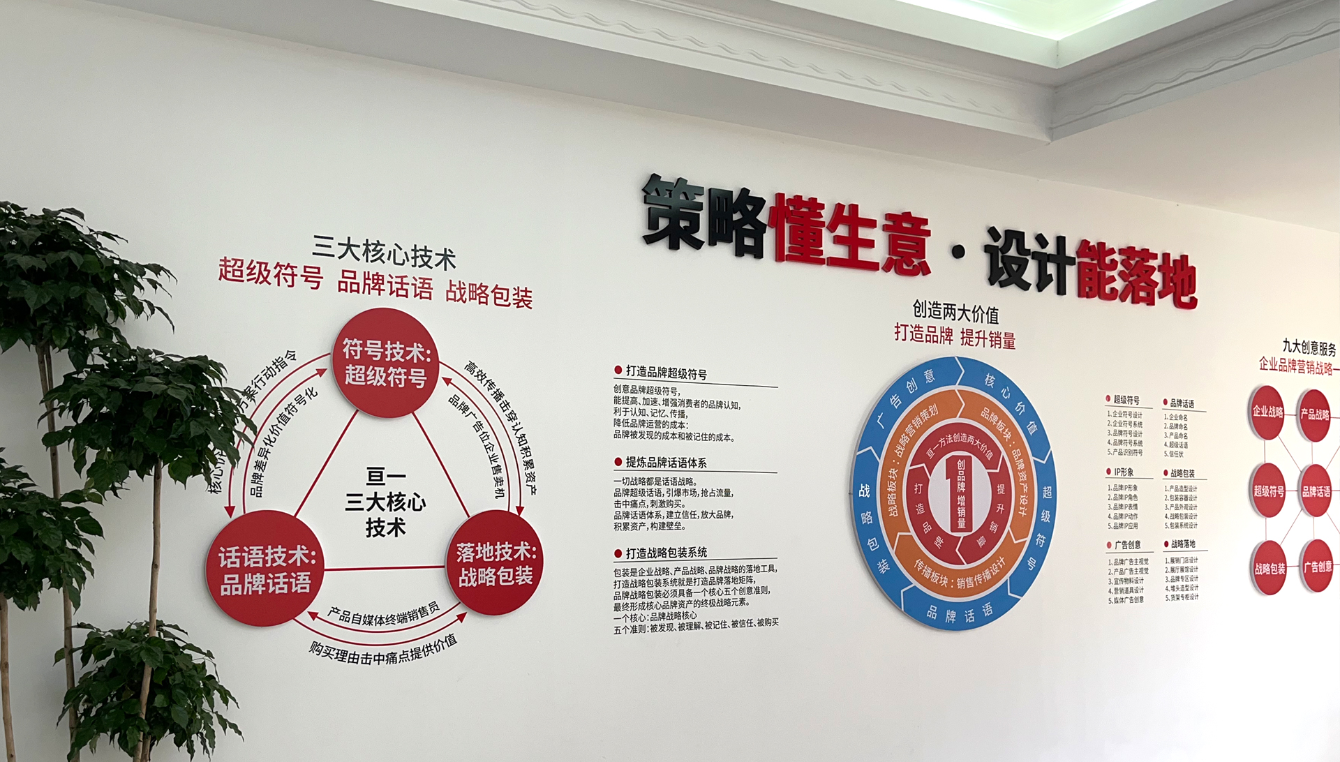 品牌咨询公司,医药品牌策划公司,医药品牌设计公司